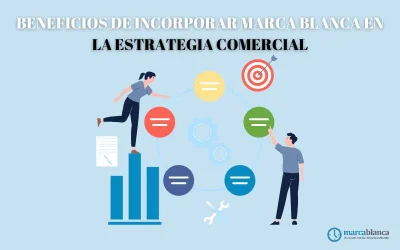Beneficios de incorporar marca blanca en la estrategia comercial
