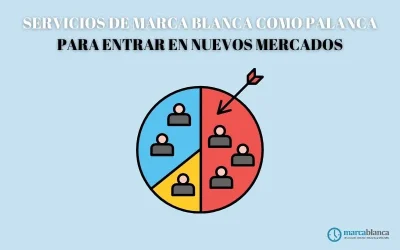 Servicios de marca blanca como palanca para entrar en nuevos mercados